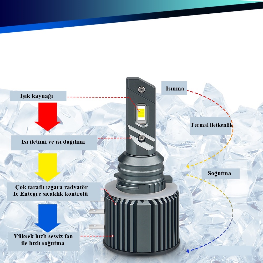 Led far ampulü H15 3570 chip 100W 20.000LM Canbus 9-32V / LAAM560-2 Led far ampulü H15 3570 chip 100W 20.000LM Canbus 9-32V / LAAM560-2
